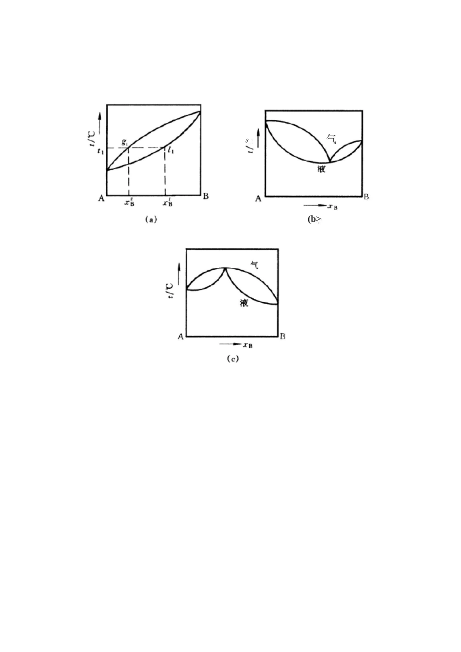 实验   环己烷-乙醇双液系沸点相图.._第2页