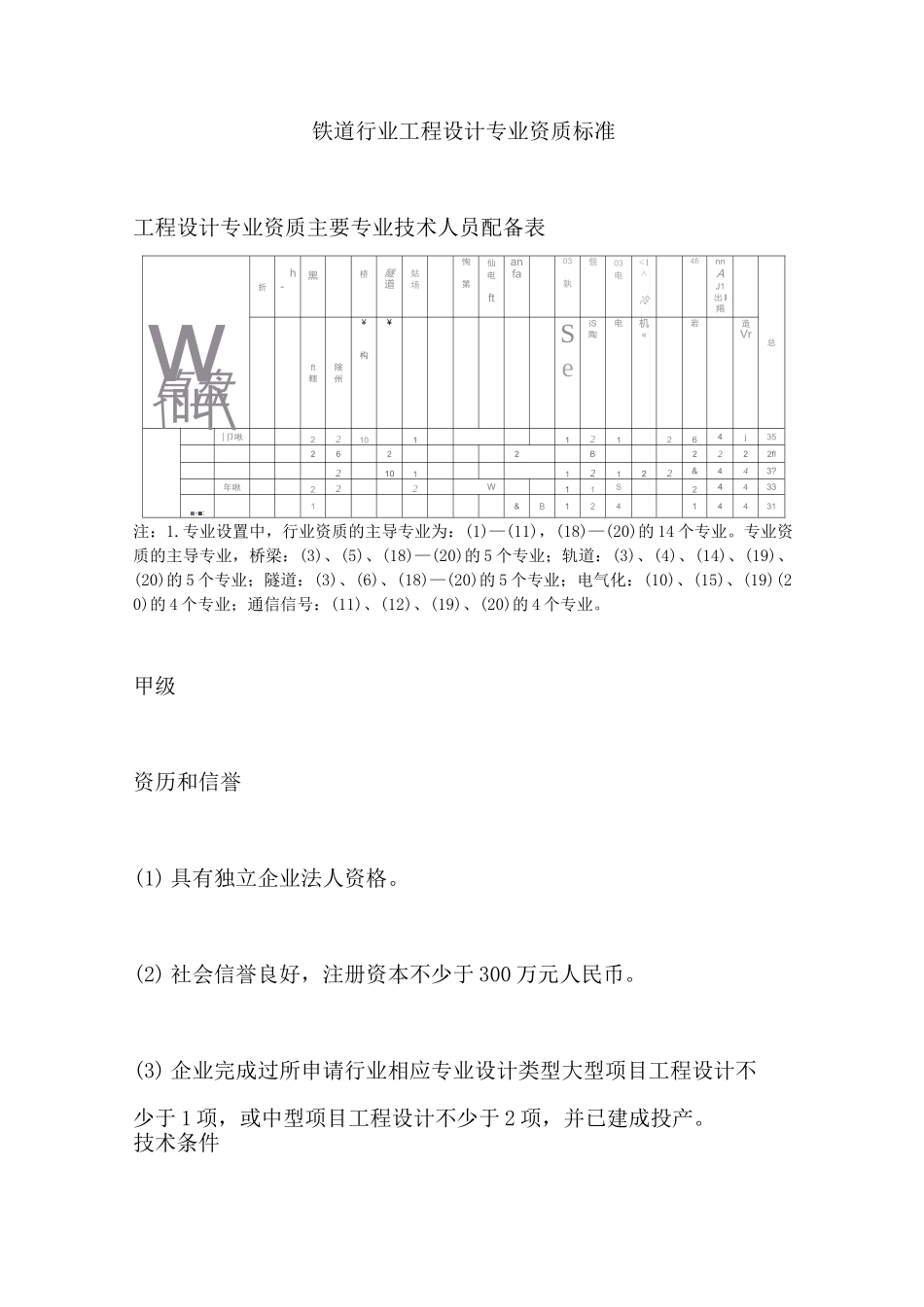 铁道行业工程设计专业资质标准_第1页