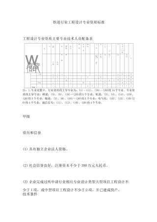 铁道行业工程设计专业资质标准