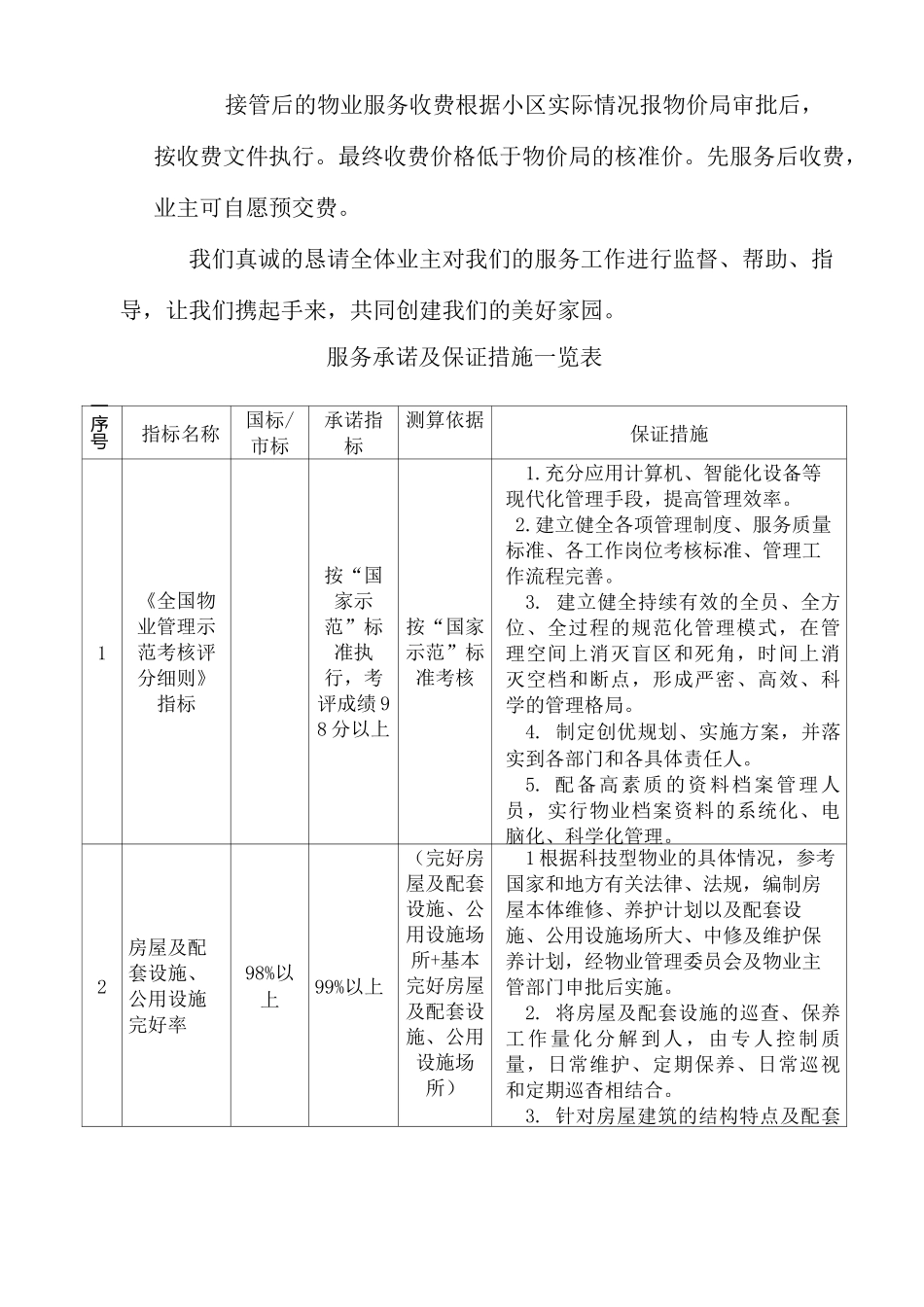 物业服务质量承诺书_第3页