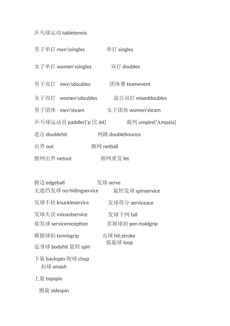 乒乓球 英语词汇_第1页