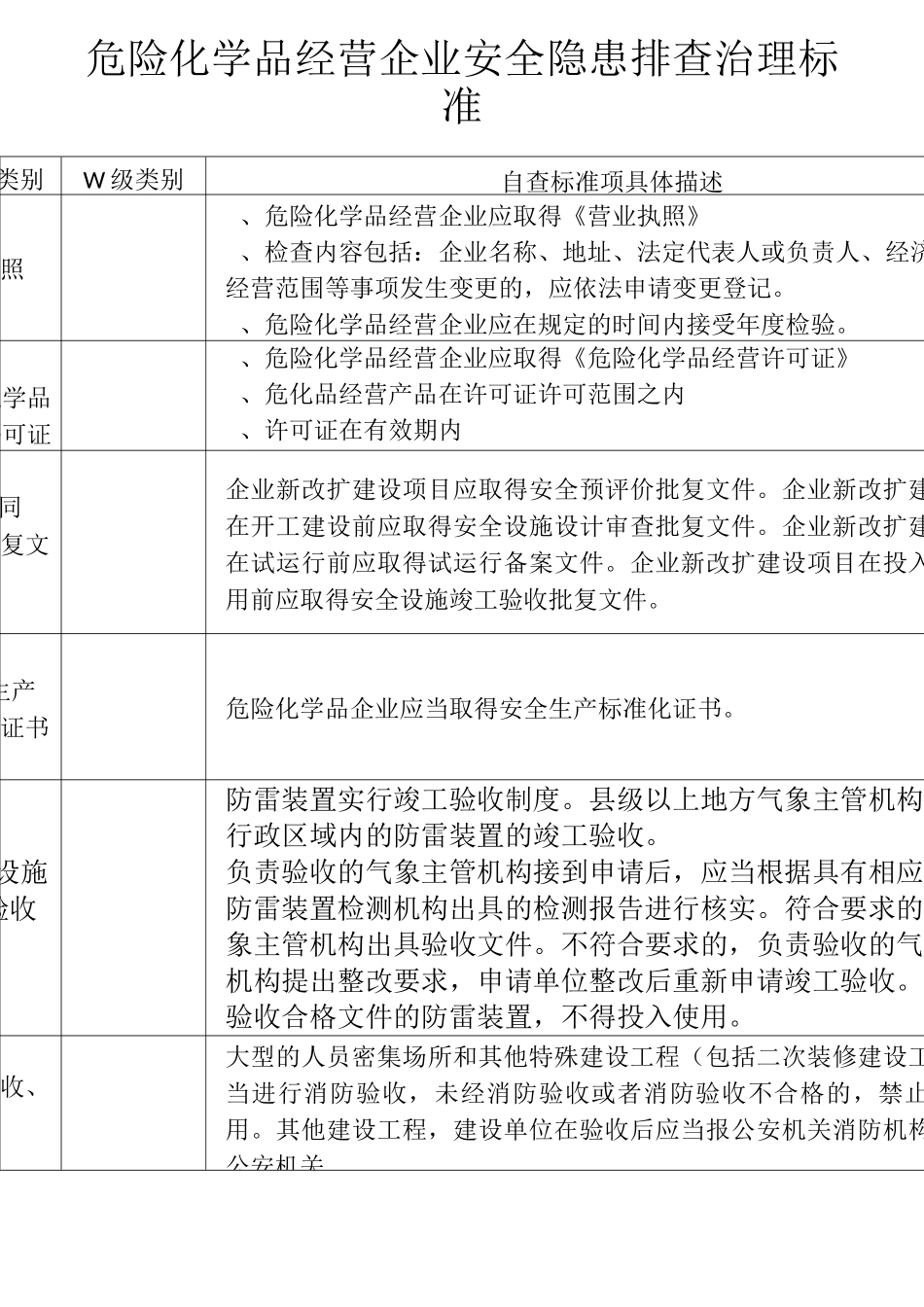 危险化学品经营企业安全隐患排查治理标准(正式发布稿【简化版】)_第1页