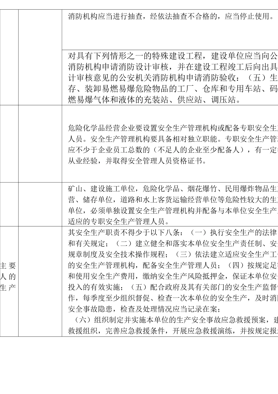 危险化学品经营企业安全隐患排查治理标准(正式发布稿【简化版】)_第2页