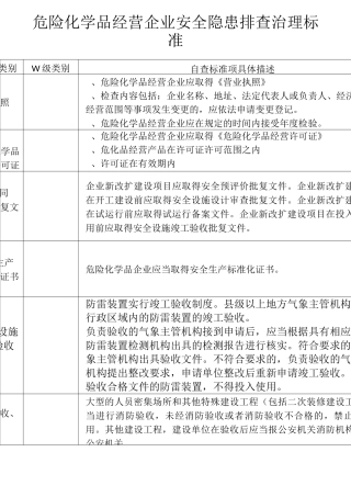 危险化学品经营企业安全隐患排查治理标准(正式发布稿【简化版】)