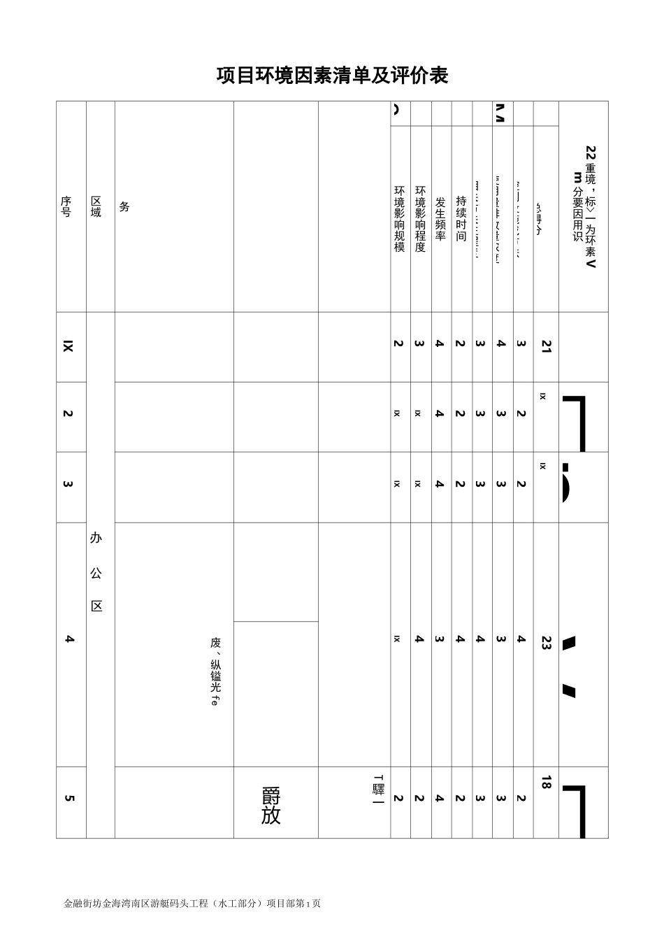 公司环境因素清单及评价表_第2页