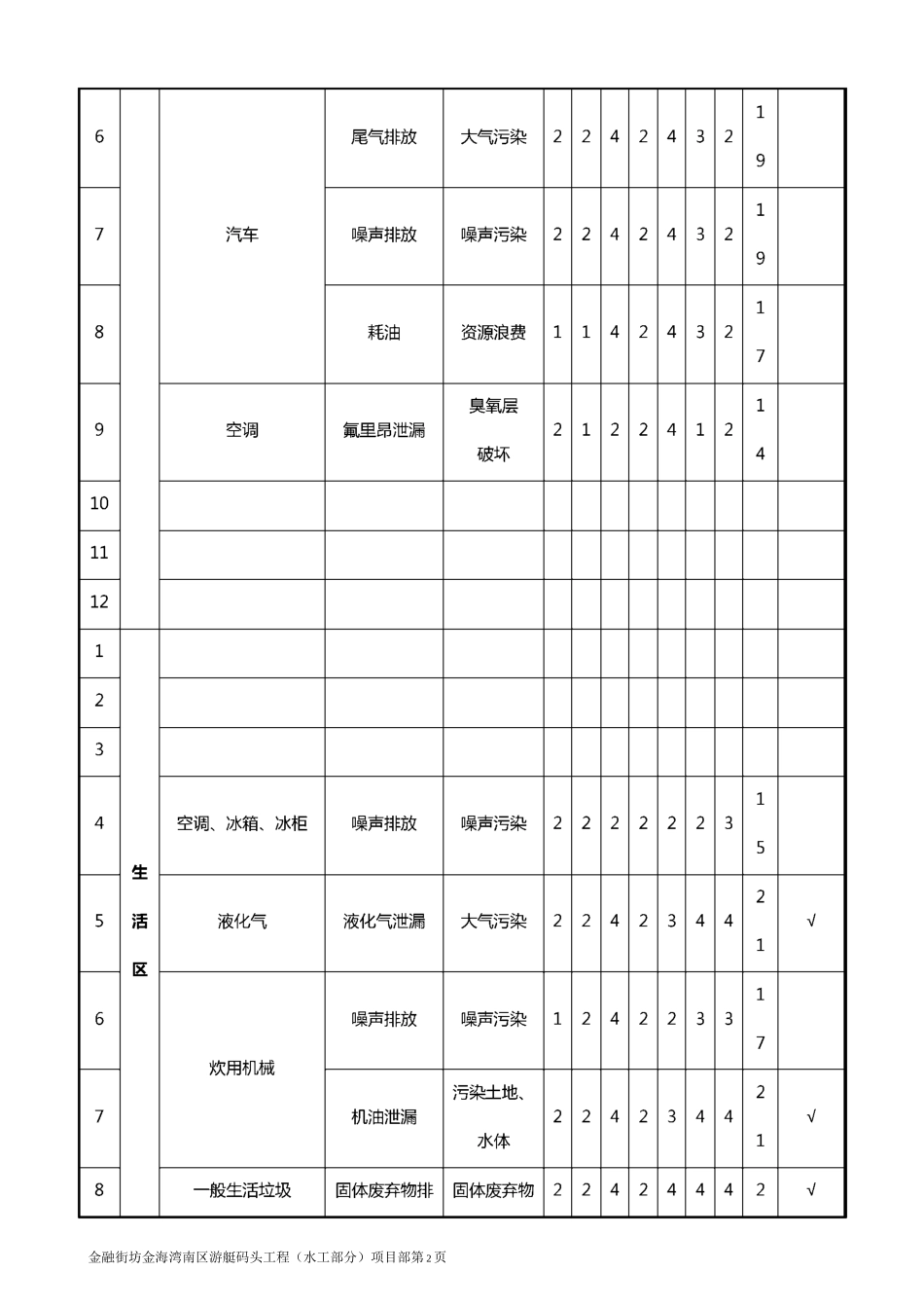 公司环境因素清单及评价表_第3页
