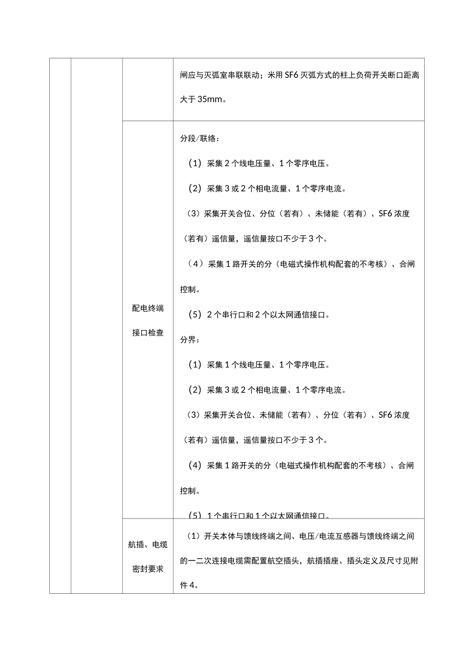 一二次融合成套柱上开关及环网箱入网专业检测大纲_第2页
