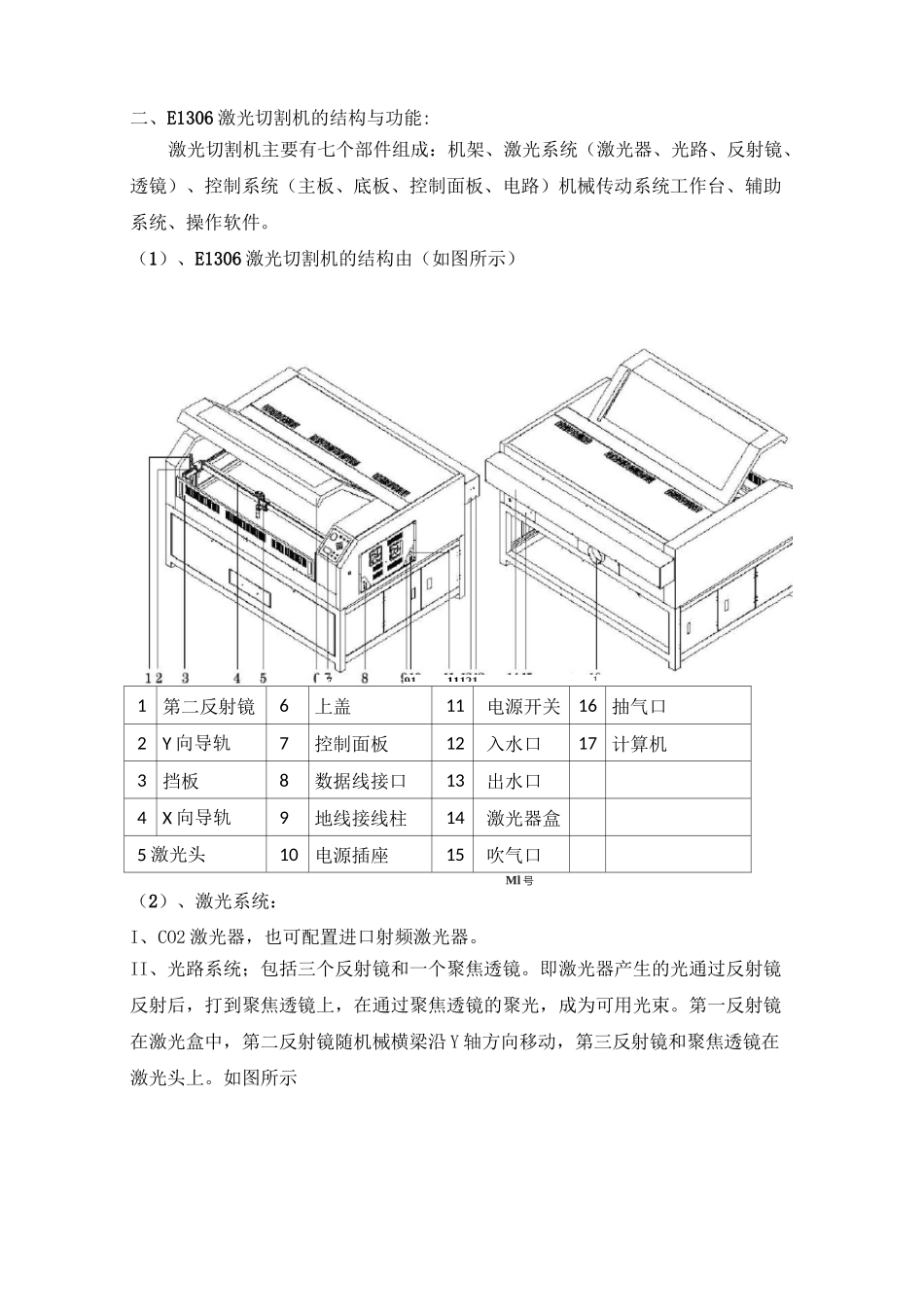 激光切割机培训心得_第2页