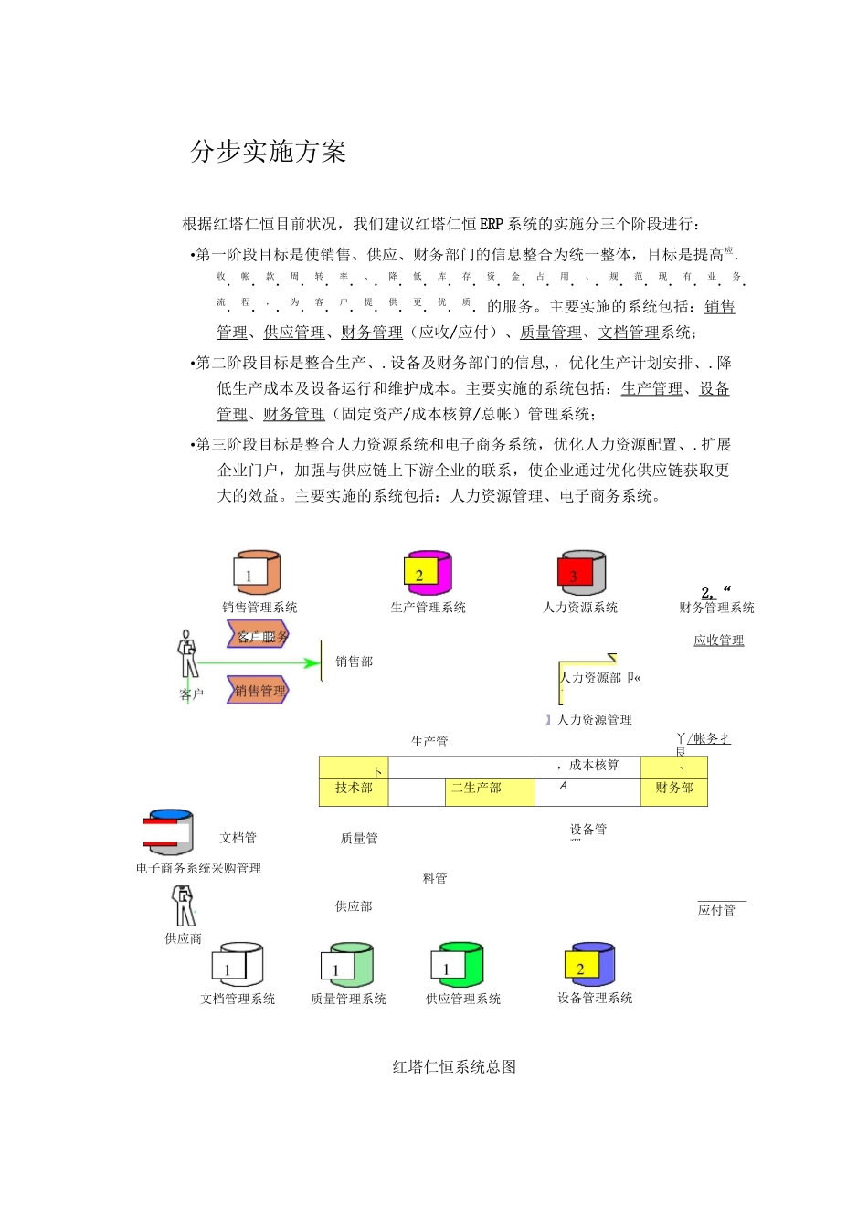 xx公司信息化管理系统erp总体规划分步实施方案_第3页