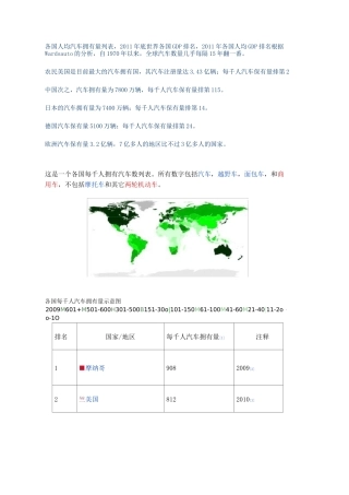世界汽车各国拥有量