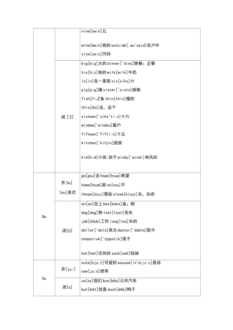 小学自然拼读教学(用自然拼读法背单词)_第2页