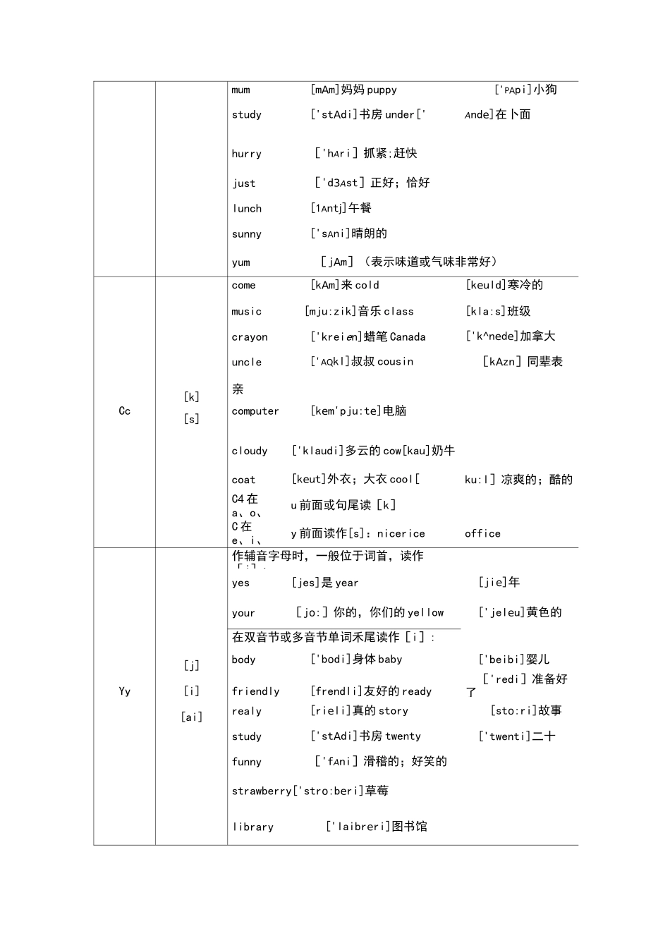 小学自然拼读教学(用自然拼读法背单词)_第3页