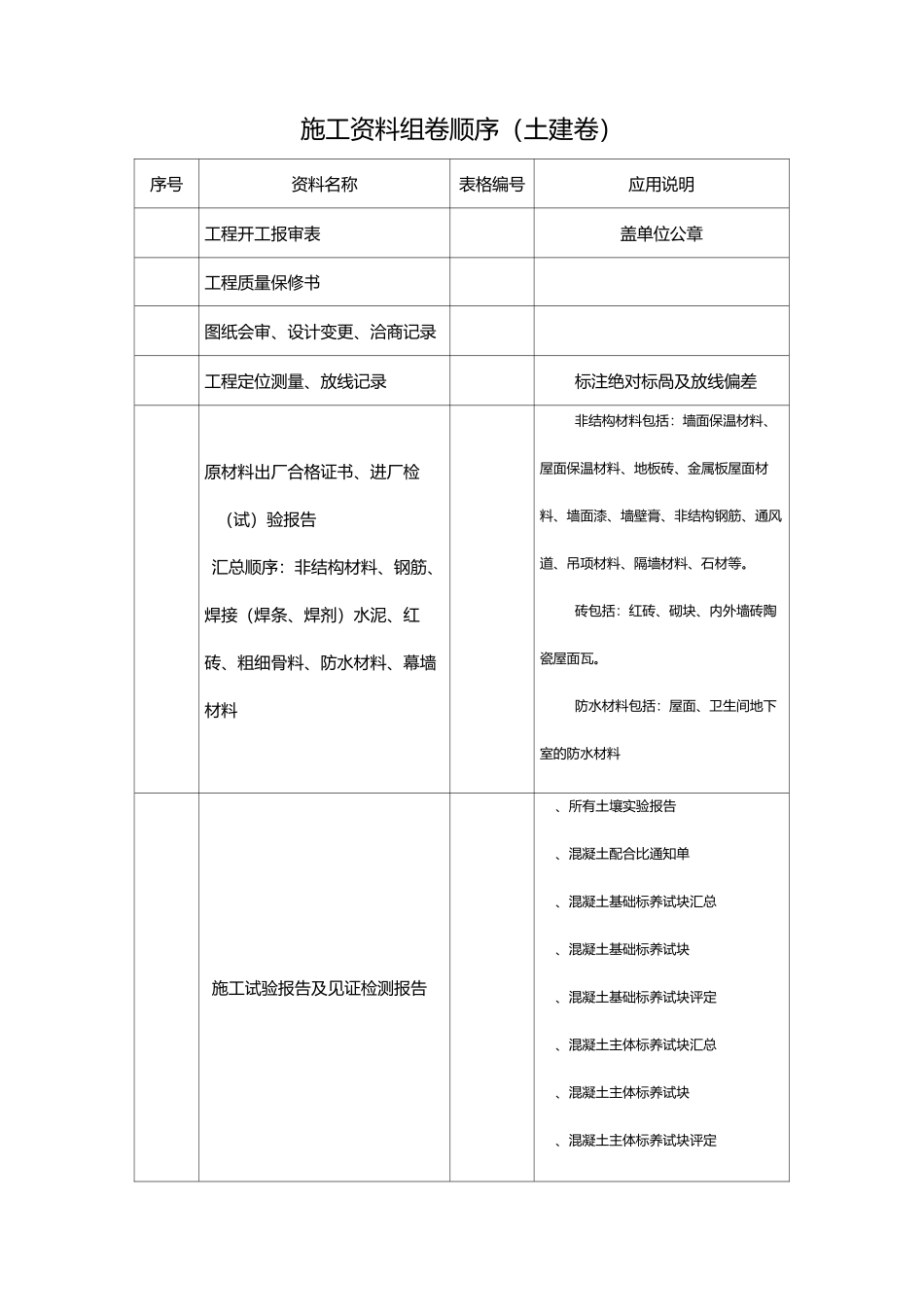 施工资料组卷顺序_第1页