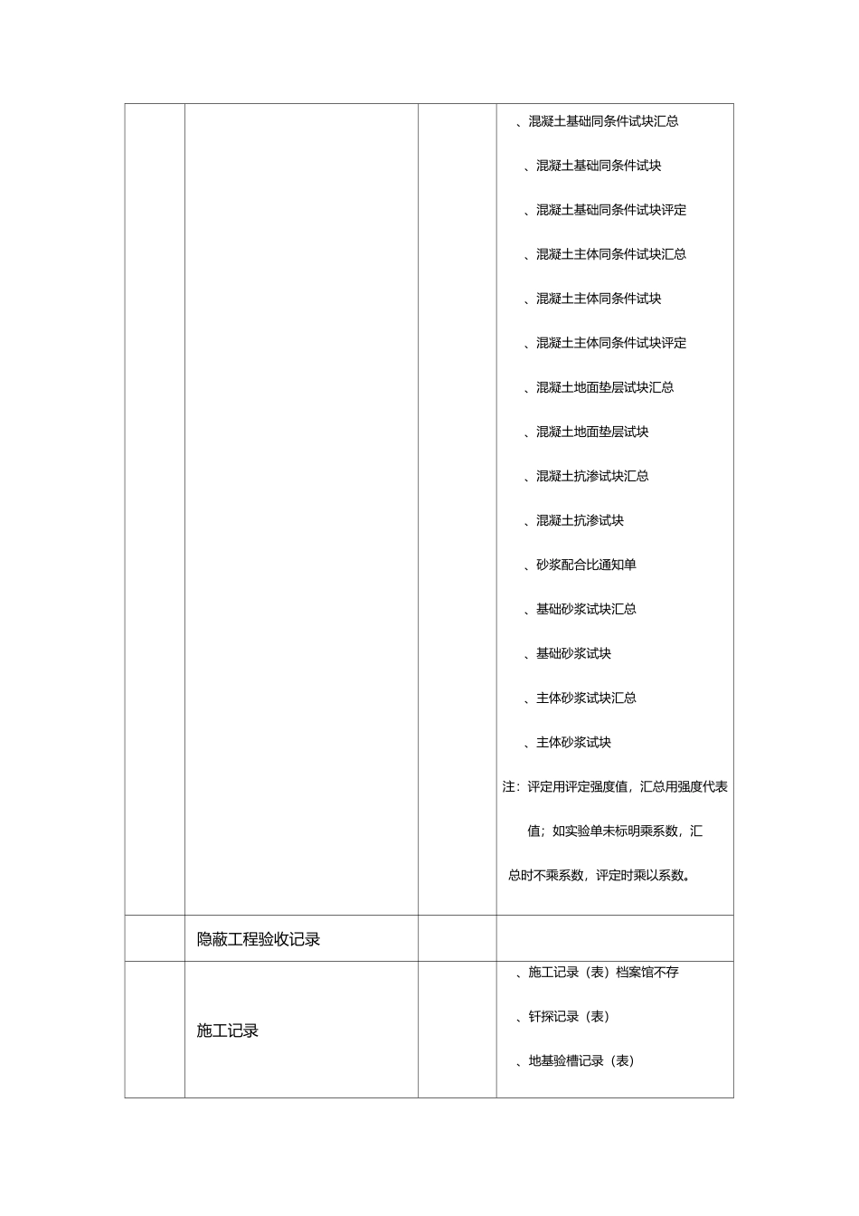 施工资料组卷顺序_第2页