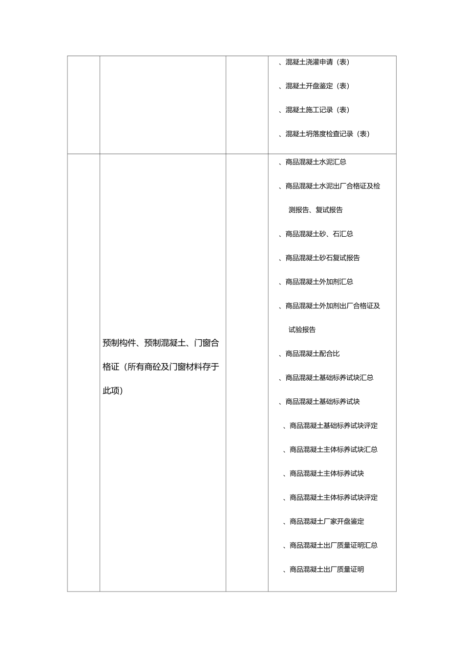 施工资料组卷顺序_第3页