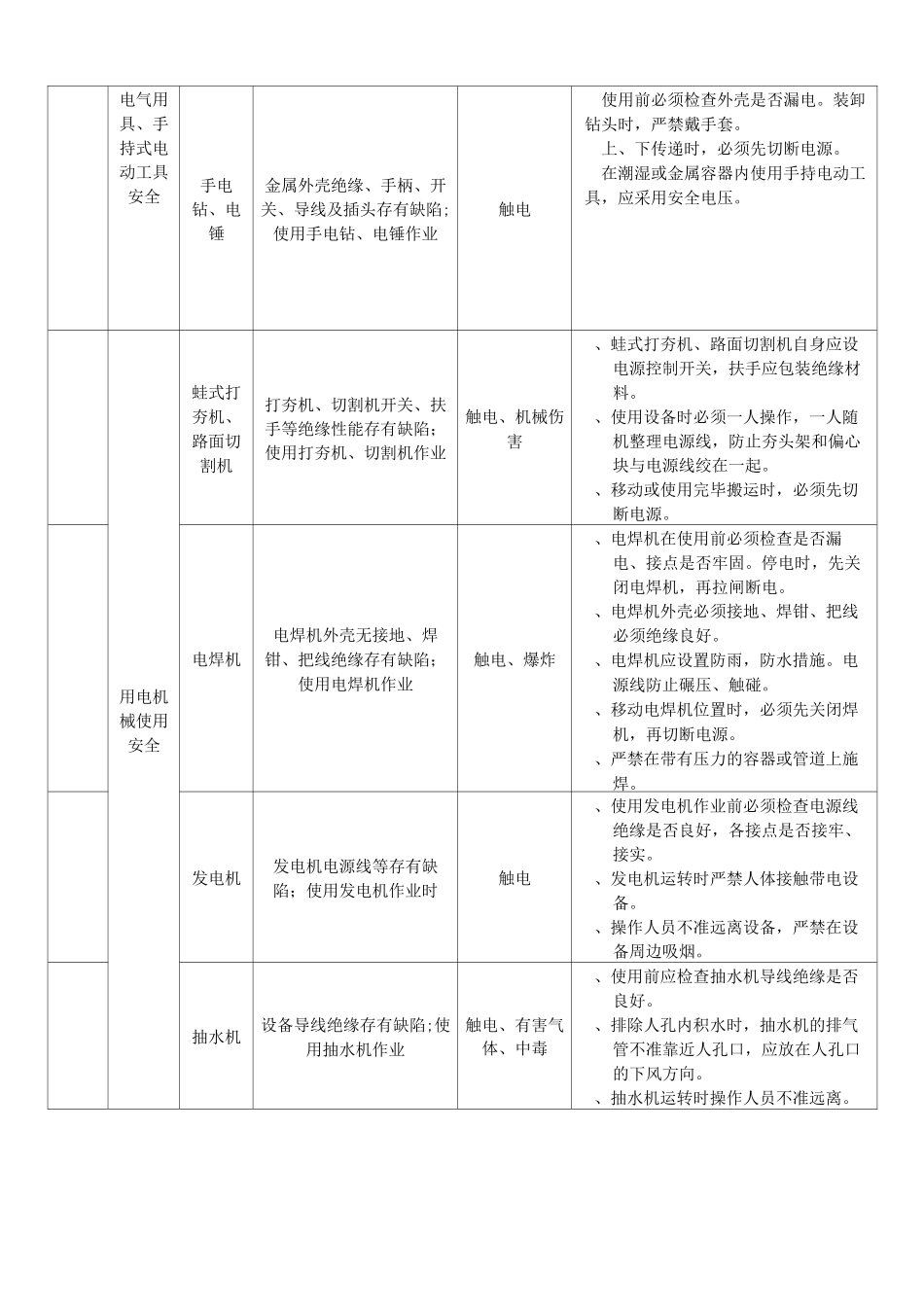 通信工程中易发生事故的危险点及应对措施_第3页