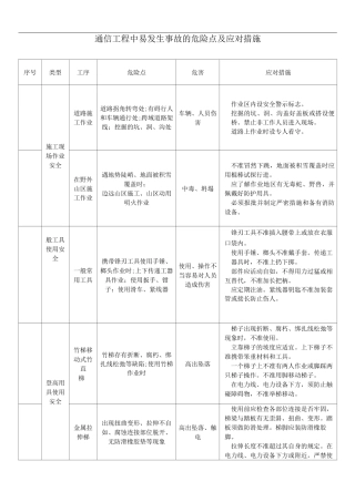 通信工程中易发生事故的危险点及应对措施