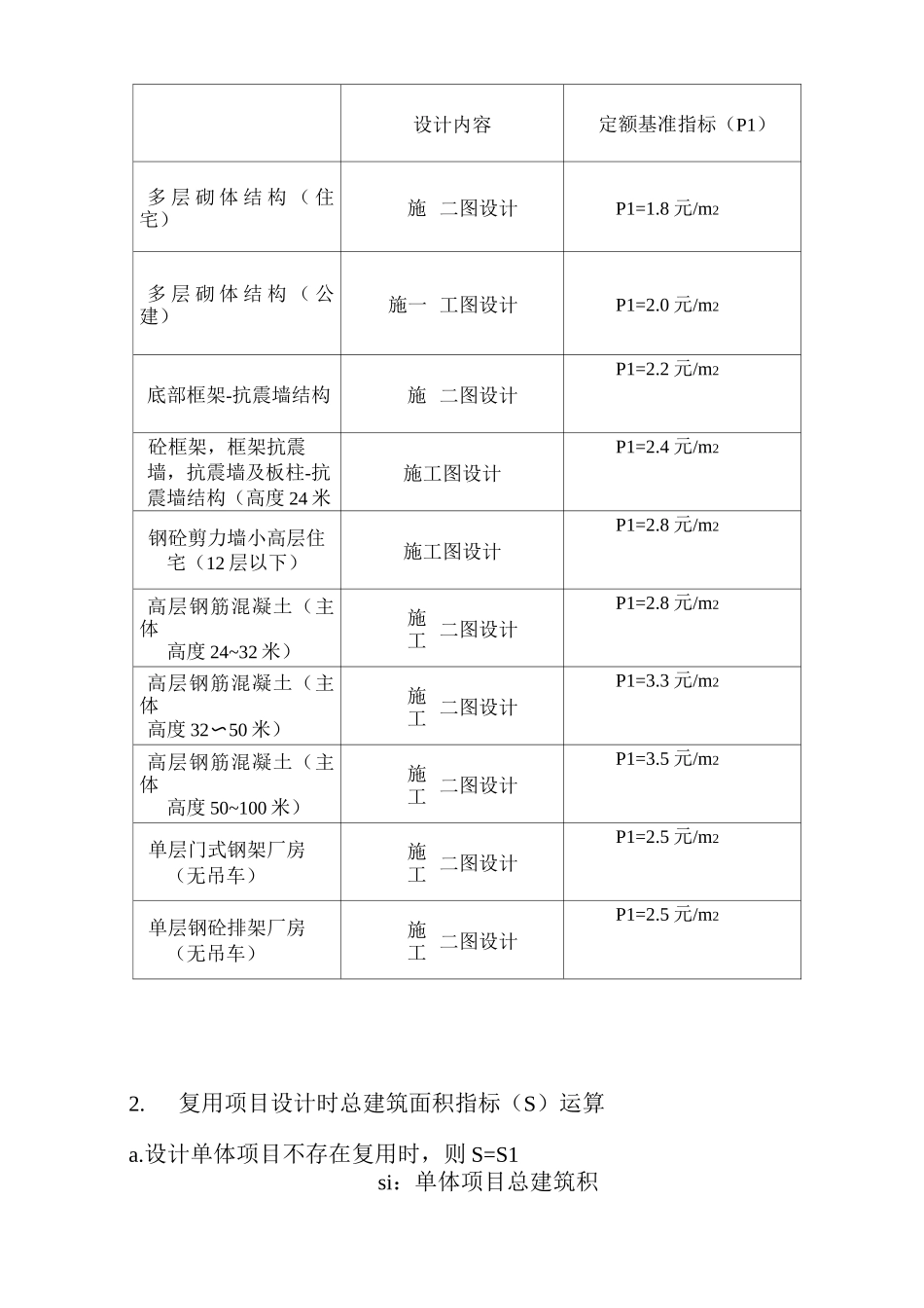 设计院奖金计算及分配制度_第3页