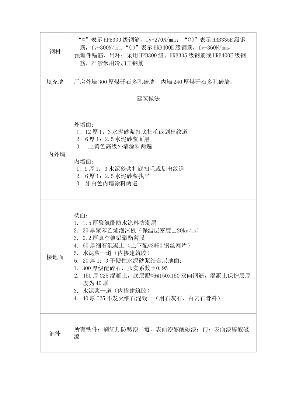 框架结构厂房施工组织设计_第2页
