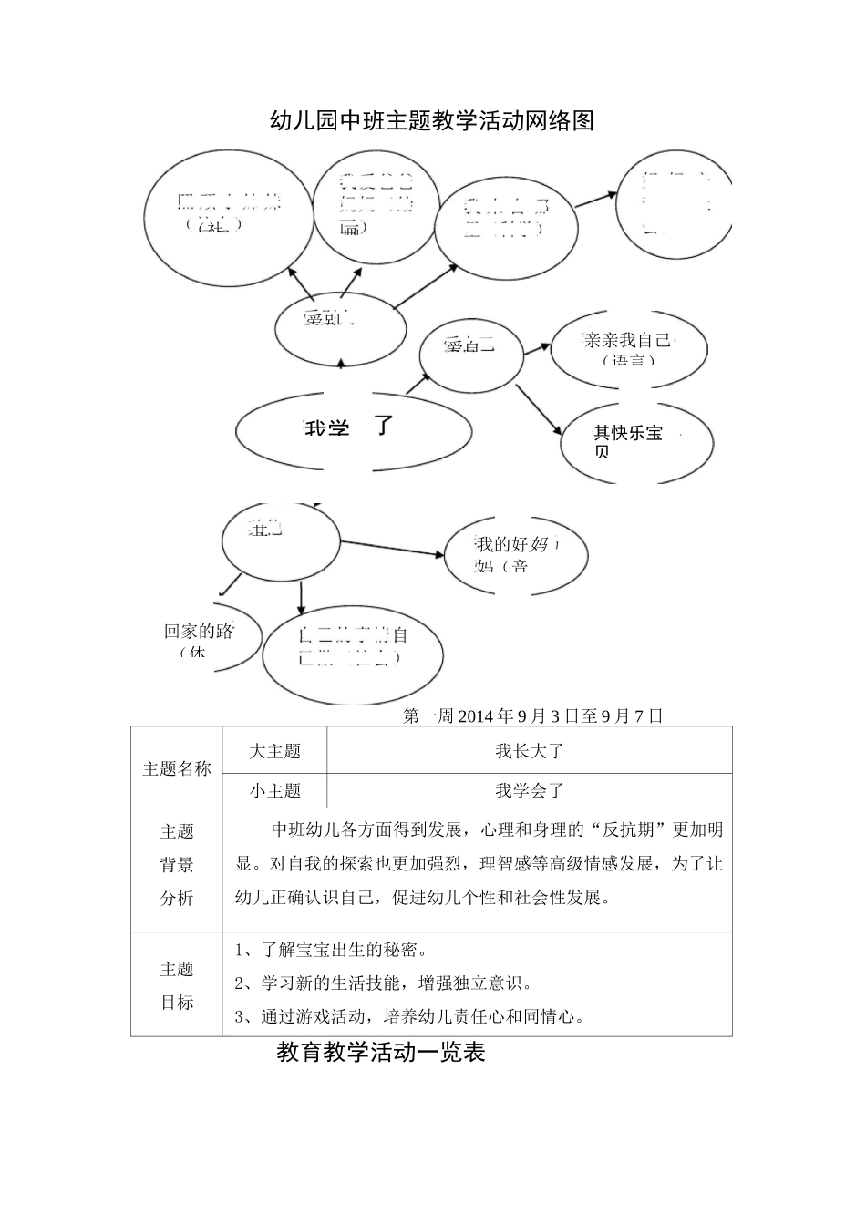 幼儿园小班主题教学活动网络图 (1)_第1页