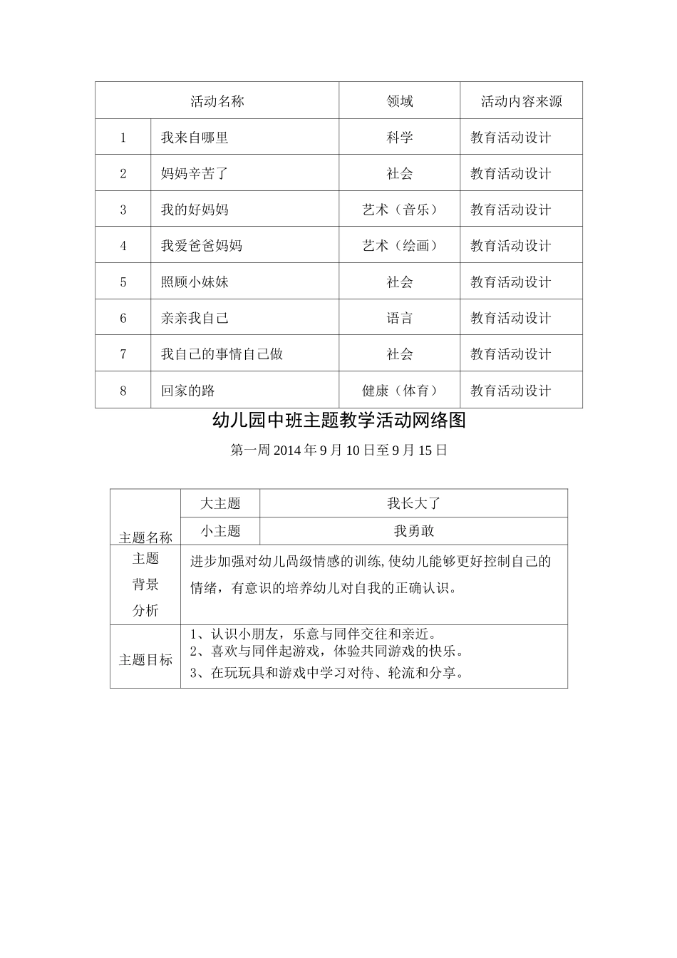 幼儿园小班主题教学活动网络图 (1)_第2页