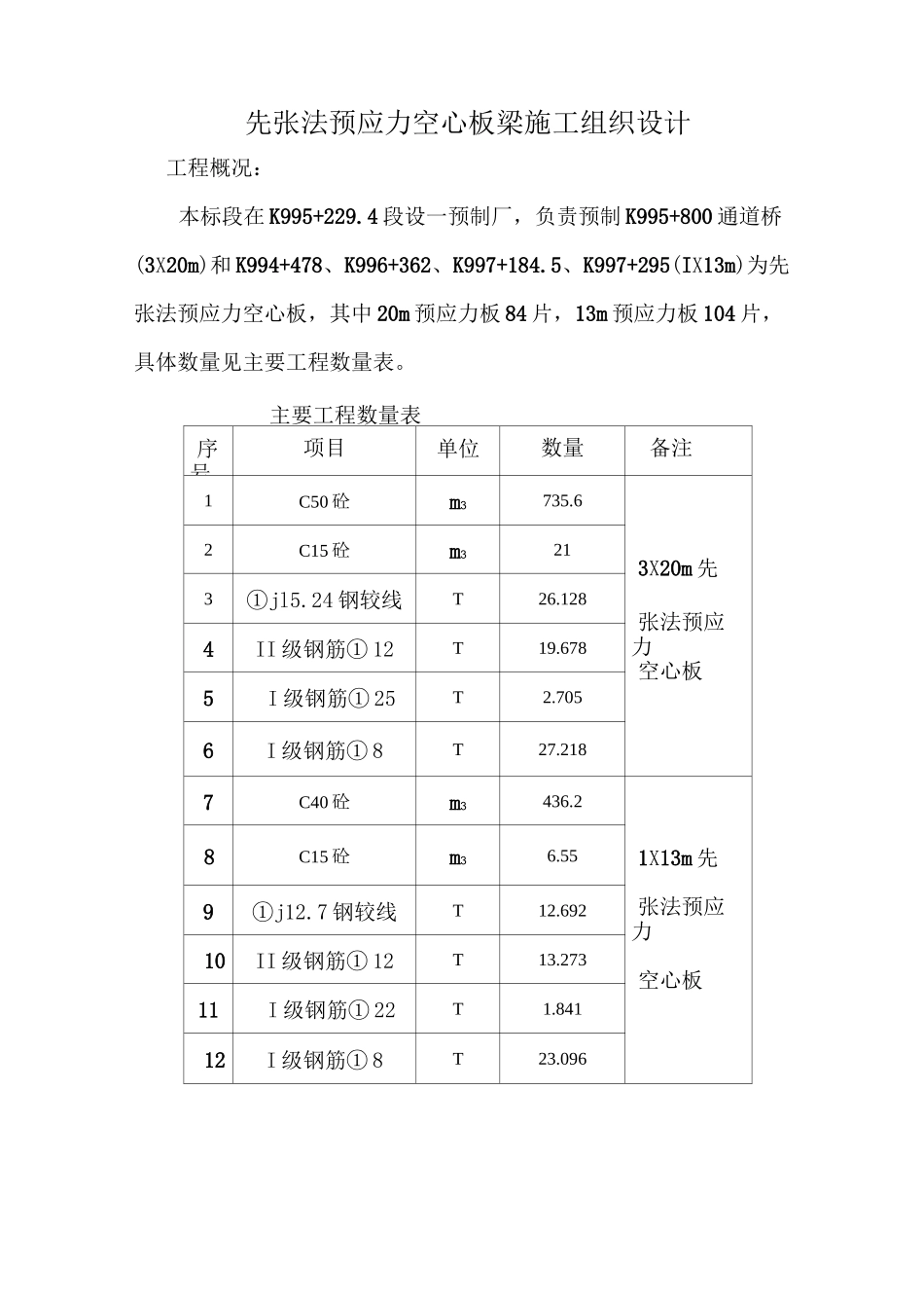 先张法预应力空心板梁施工组织设计_第1页