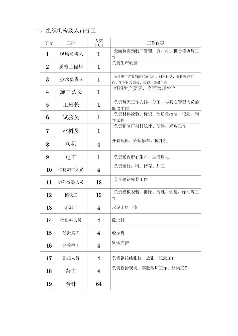 先张法预应力空心板梁施工组织设计_第2页