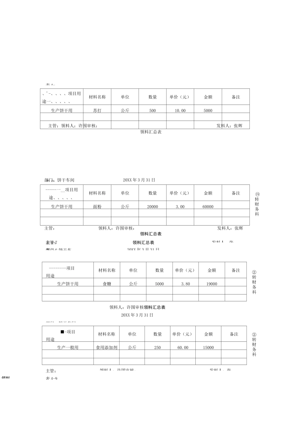 品种法练习题及答案详解_第3页