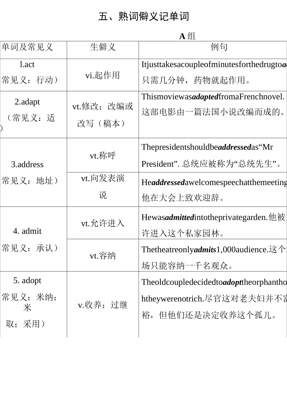 高考英语词汇之熟词僻义记单词_第1页