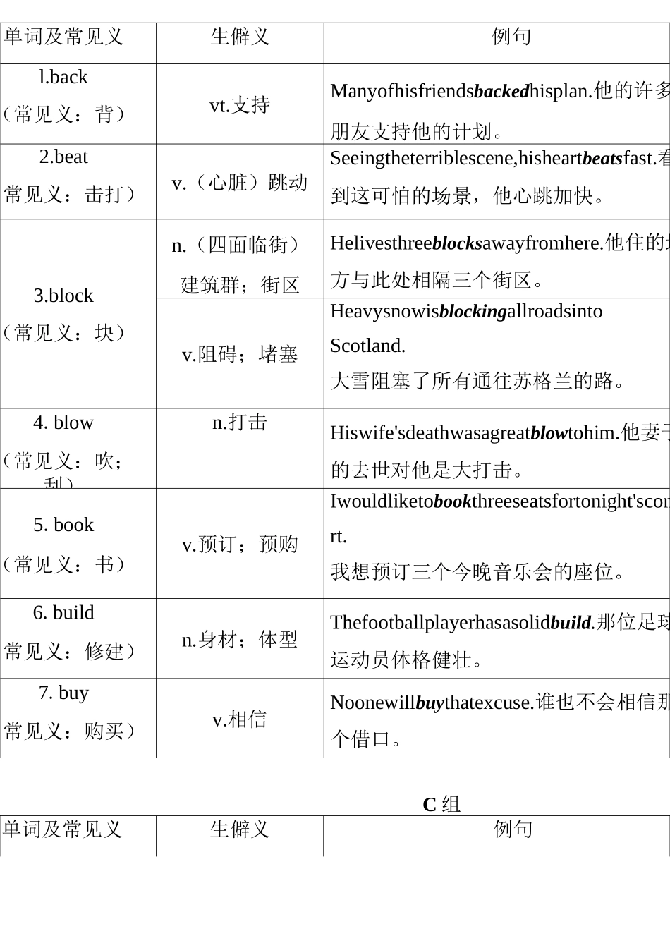 高考英语词汇之熟词僻义记单词_第3页