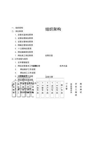 电子商务营运部管理工作手册