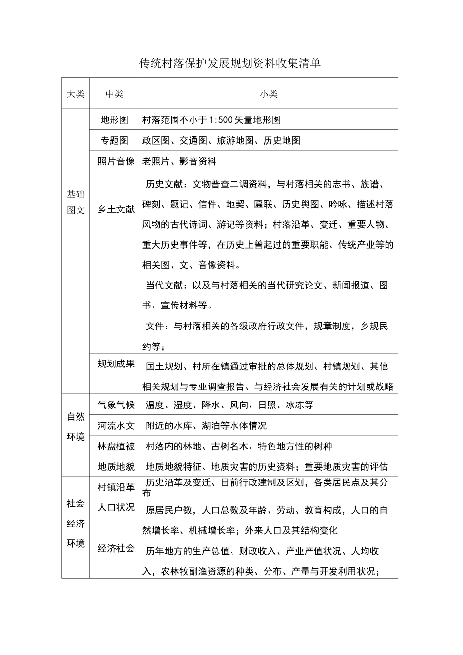 传统村落保护发展规划资料收集清单_第1页