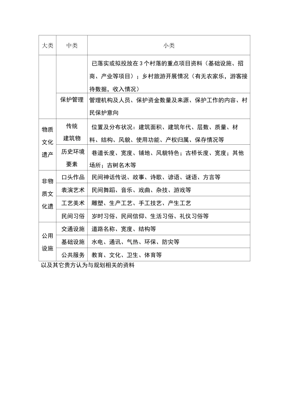 传统村落保护发展规划资料收集清单_第2页