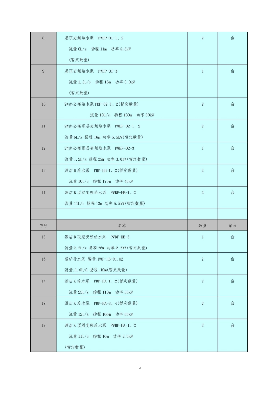 水泵试运转专项方案._第3页