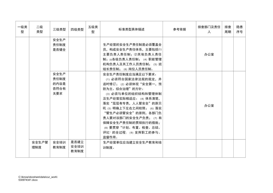 企业安全生产隐患排查清单_第2页