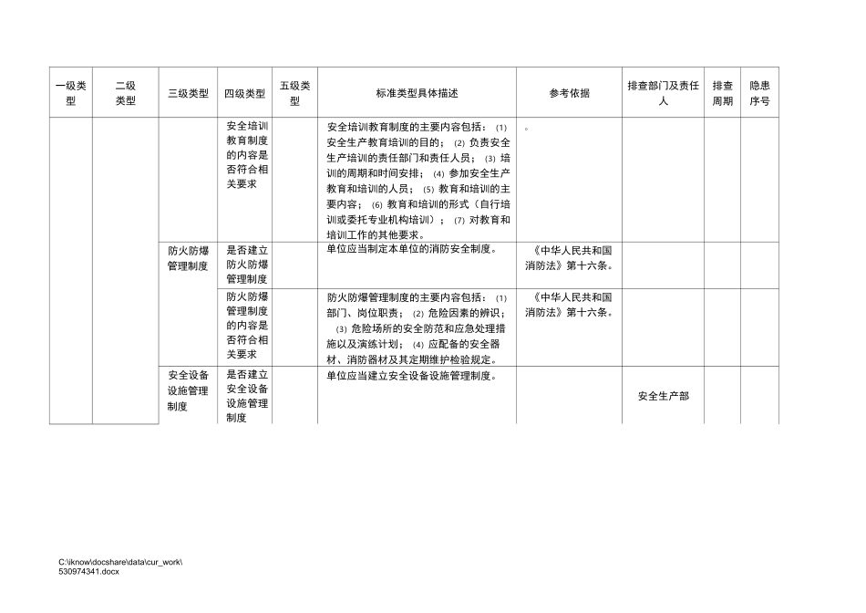 企业安全生产隐患排查清单_第3页