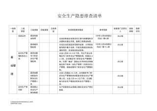企业安全生产隐患排查清单