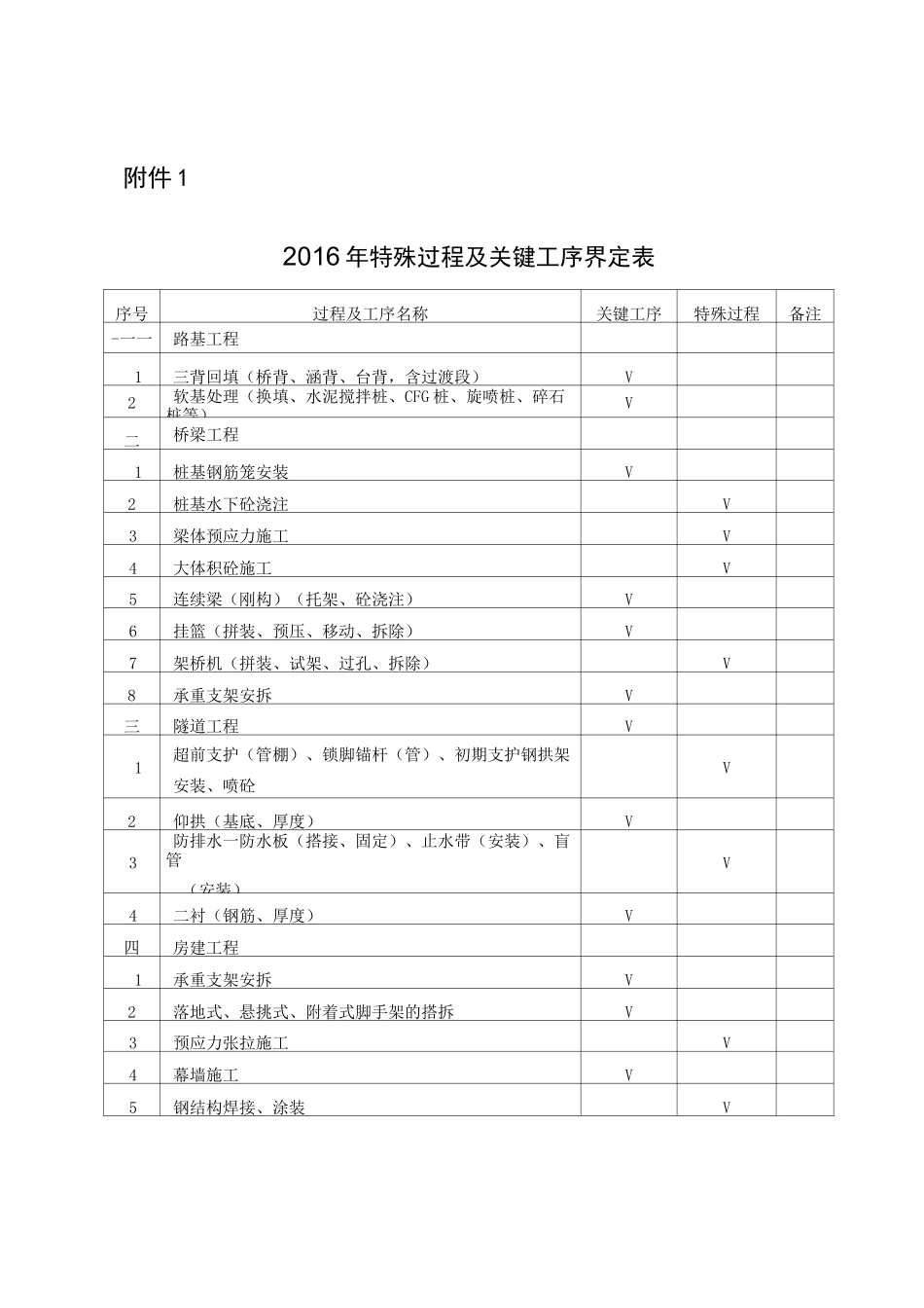 特殊过程及关键工序界定_第3页