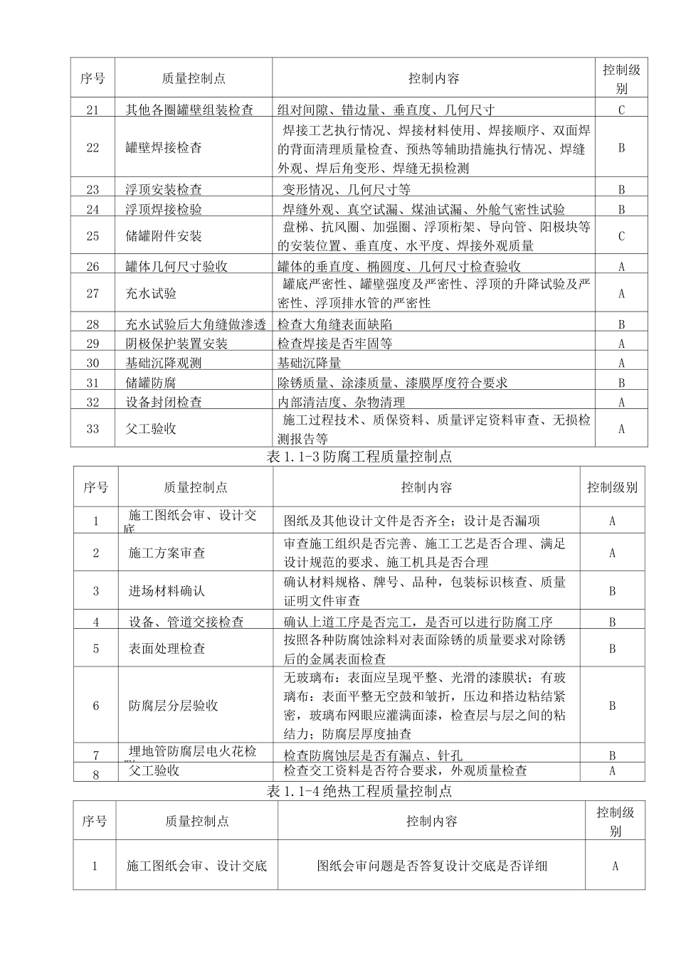 质量控制点划分 (1)_第3页