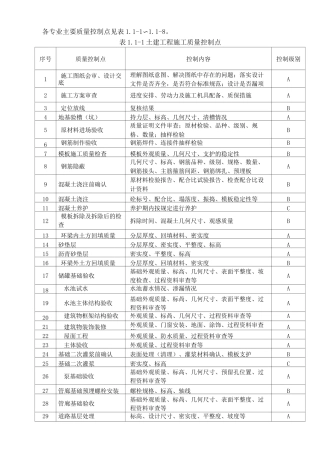 质量控制点划分 (1)