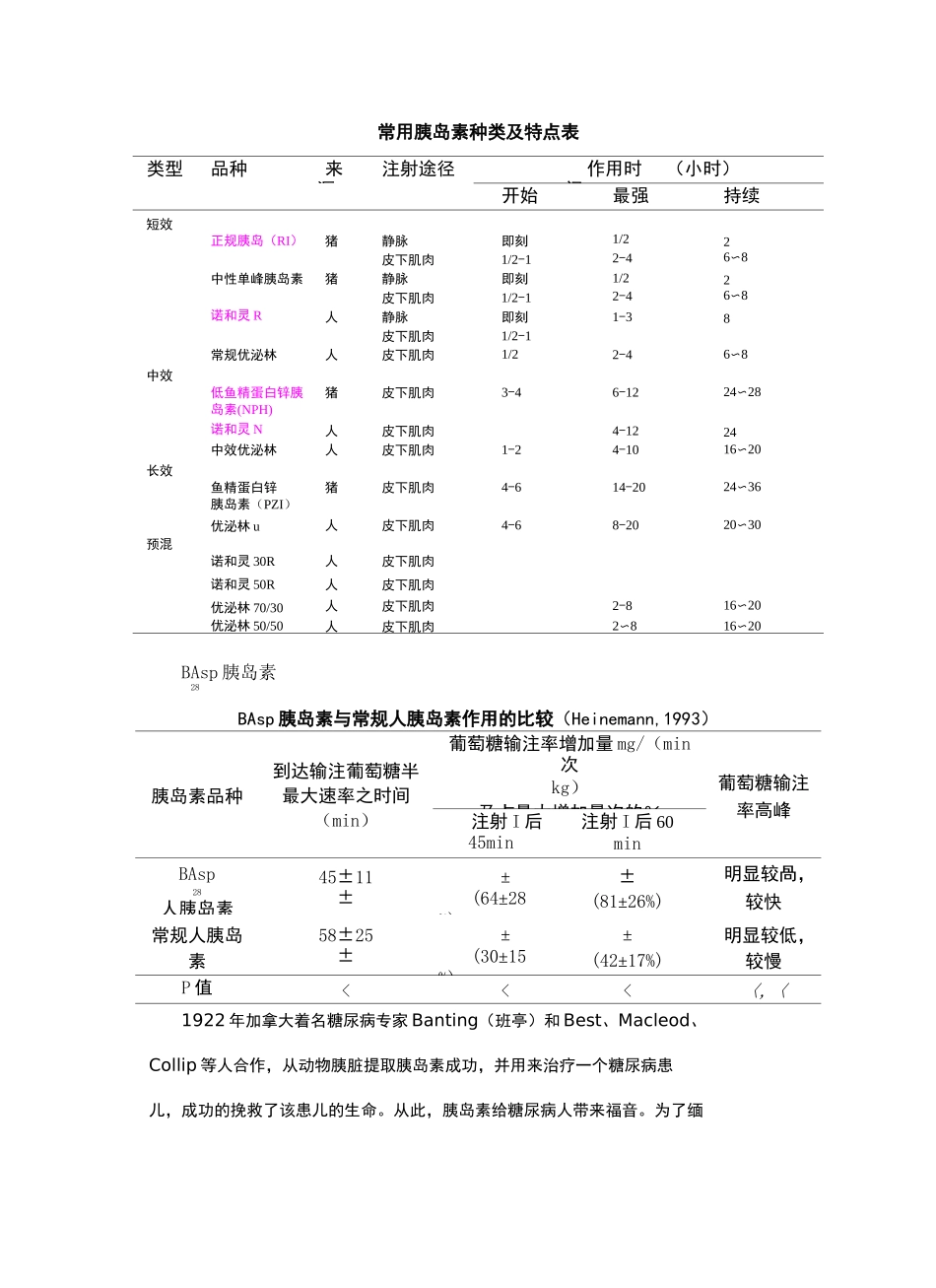 常用胰岛素种类及特点表_第2页