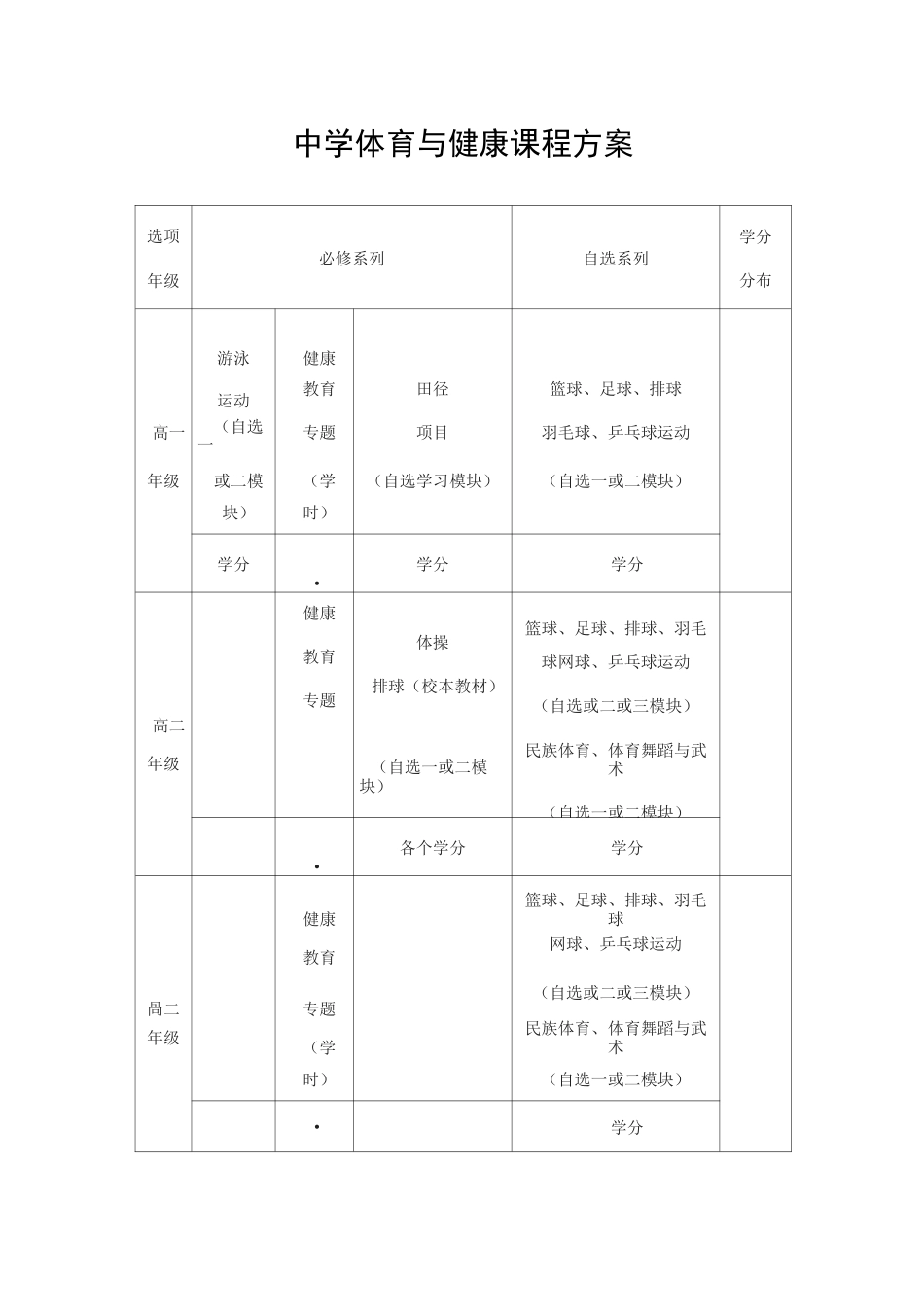 中学体育与健康课程方案_第1页