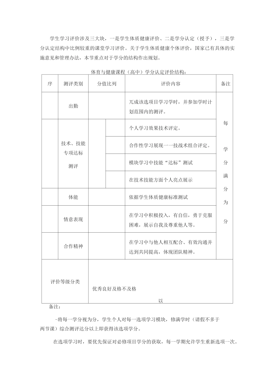 中学体育与健康课程方案_第3页