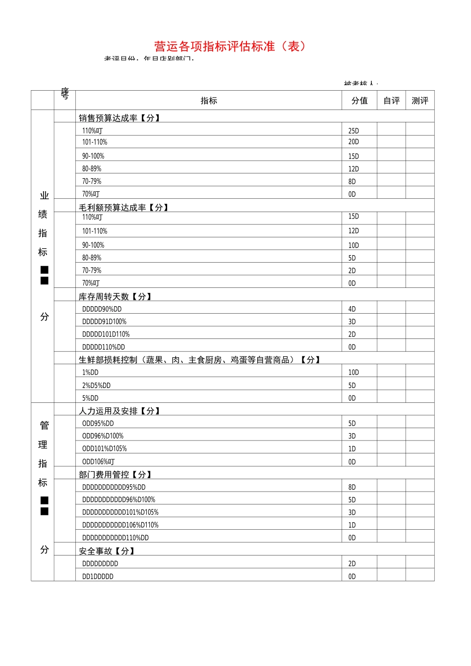 营运各项指标评估标准_第1页
