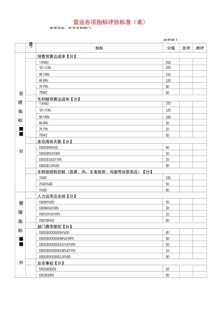 营运各项指标评估标准