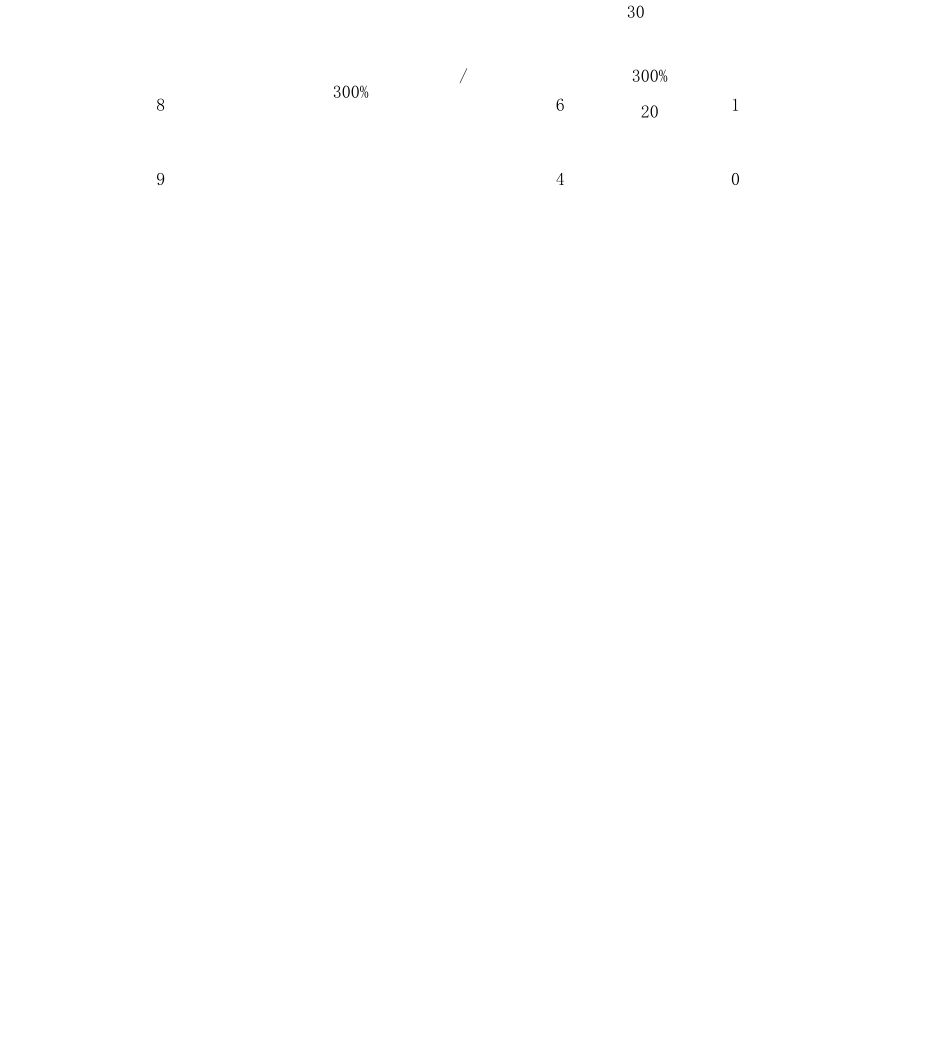 企业信用评级标准(参考)_第3页