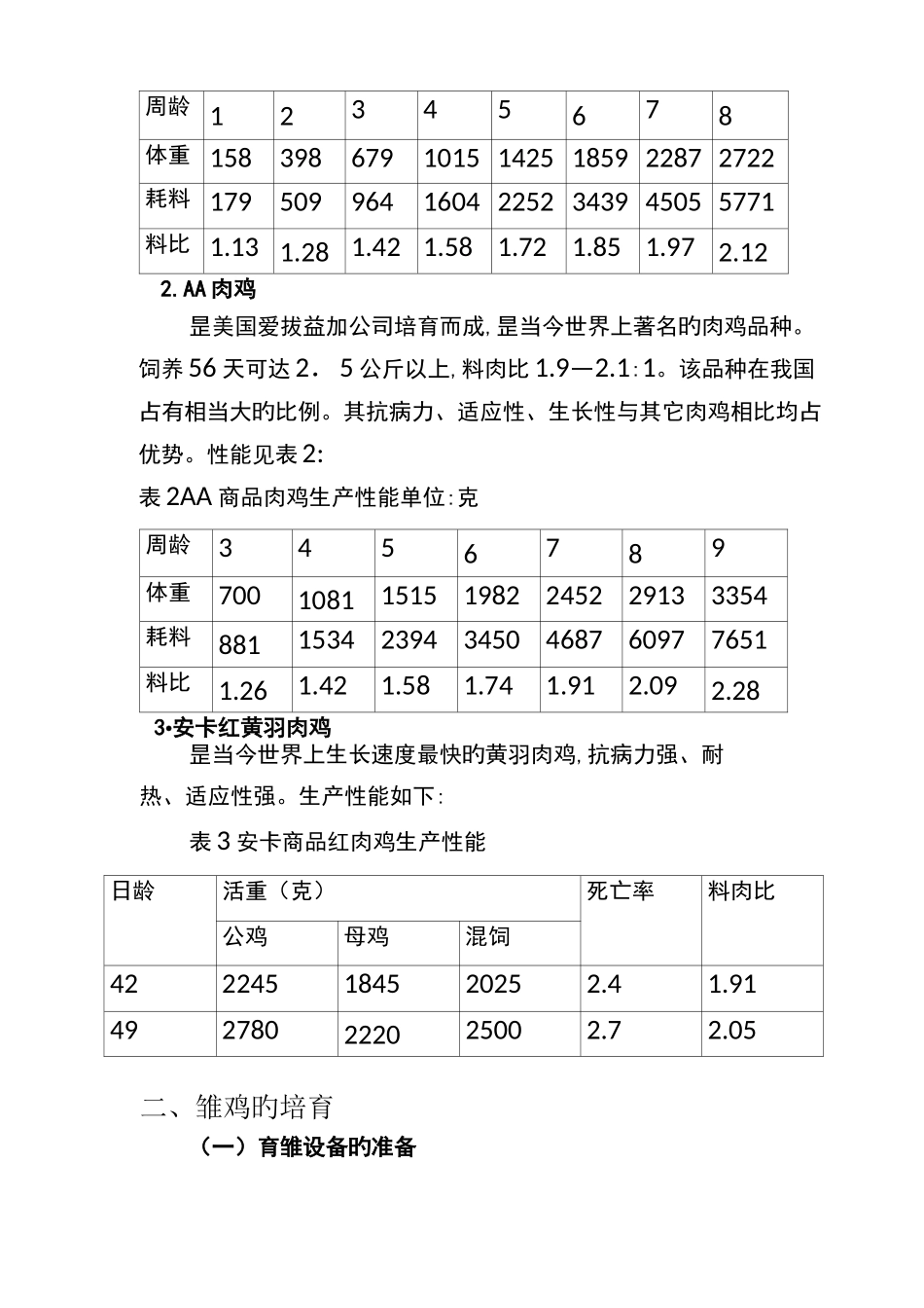 实用养鸡技术_第3页