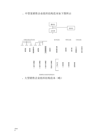 组织机构架构范本