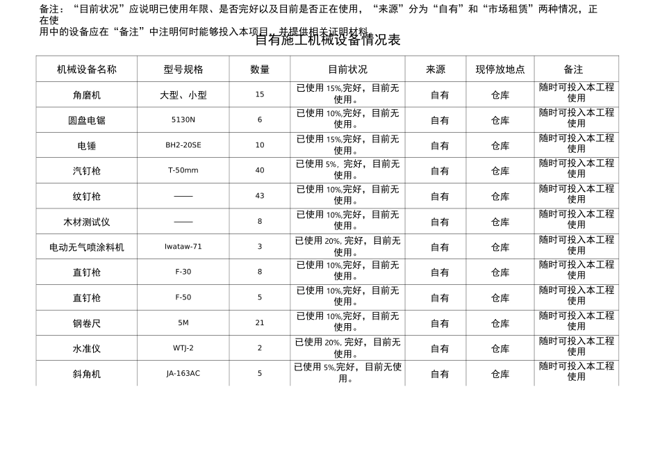 自有施工机械设备情况表 _第1页