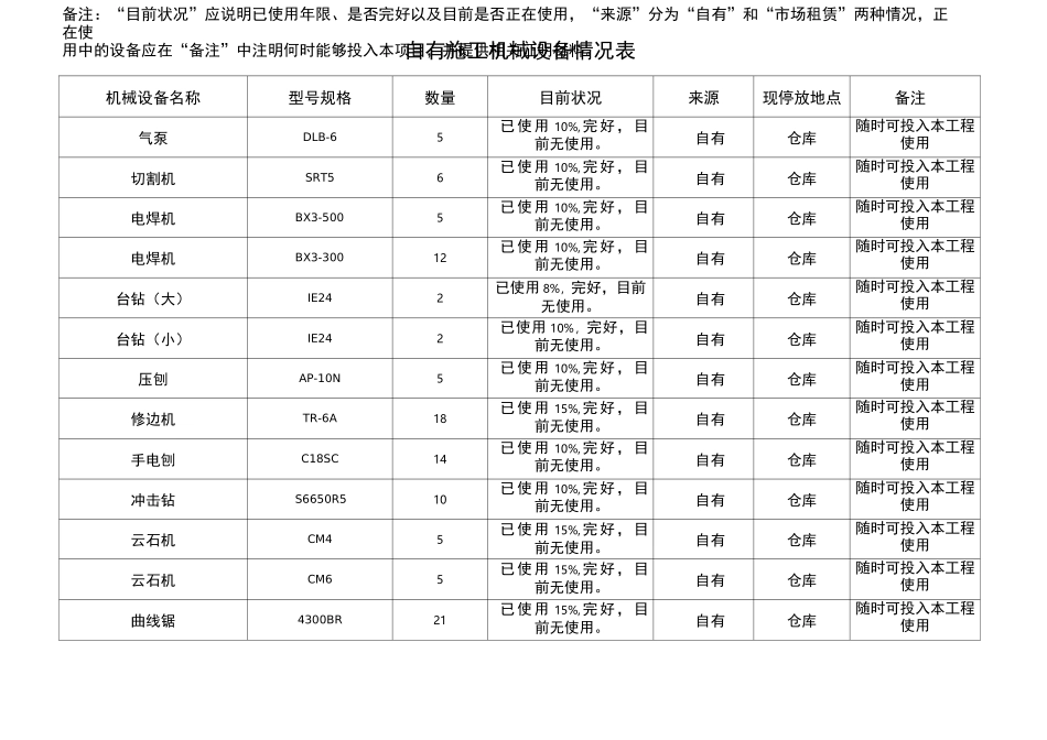 自有施工机械设备情况表 _第3页